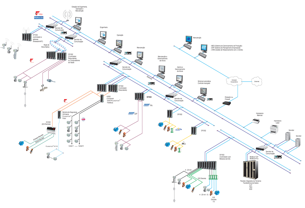 Visão geral dos protocolos de rede IoT sem fio e como escolher