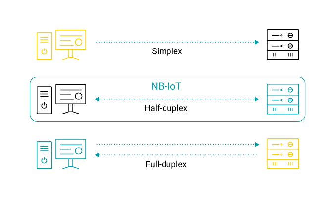 Half Duplex NB-IoT