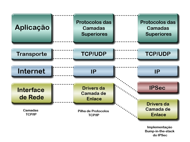 Concurso Polícia Penal MG - Informática - Protocolo IP e TCP