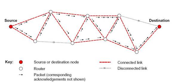 Exemplo de topologia DTN
