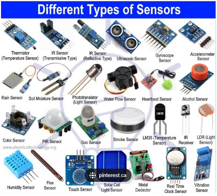 Figura 1:foto retirada do site: What is a Sensor? Different Types of Sensors with Applications - #Applications #el… | Electronic engineering, Electronics mini projects, Electronic circuit projects (pinterest.com)
            